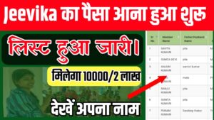 Mukhyamantri Mahila Rojar Yojana 2026